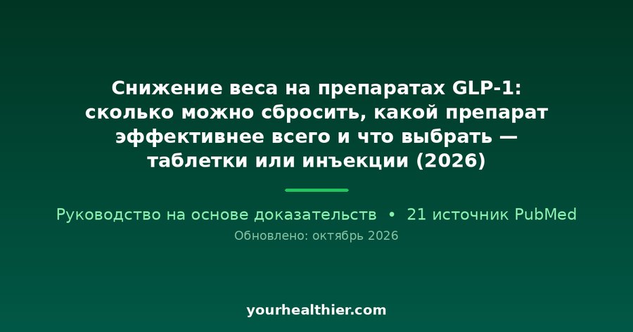 Снижение веса на препаратах GLP-1: сколько можно сбросить, какой препарат эффективнее всего и что выбрать — таблетки или инъекции (2026)